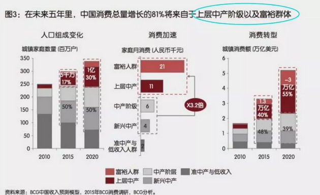 投資、消費(fèi)、社會(huì)融資均斷崖式下跌